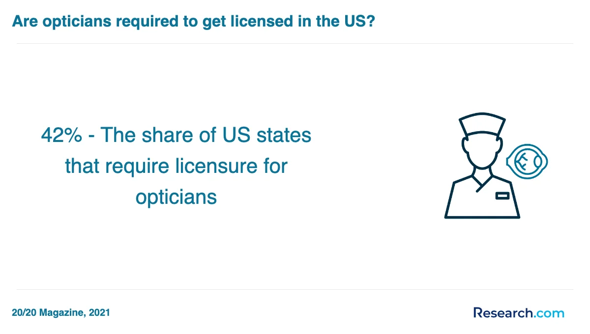 How do you choose the best optician trade school program in New Jersey?