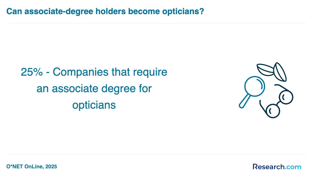 How do you choose the best optician trade school program in Florida?