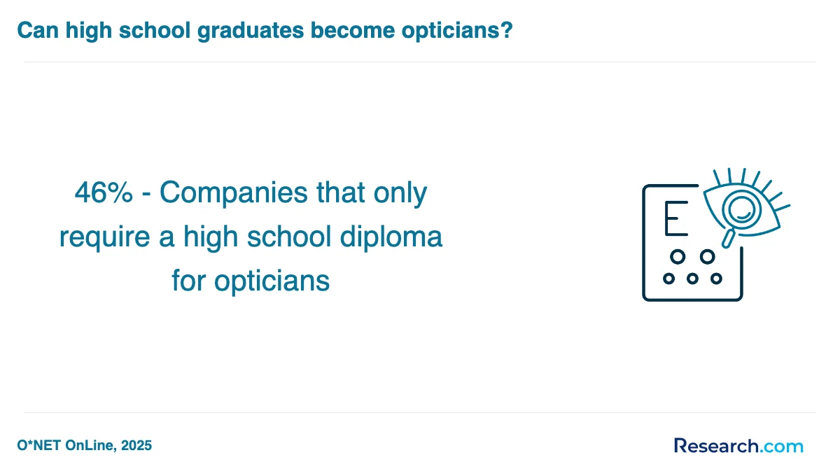 What are the prerequisites for enrolling in optician trade schools in Georgia?