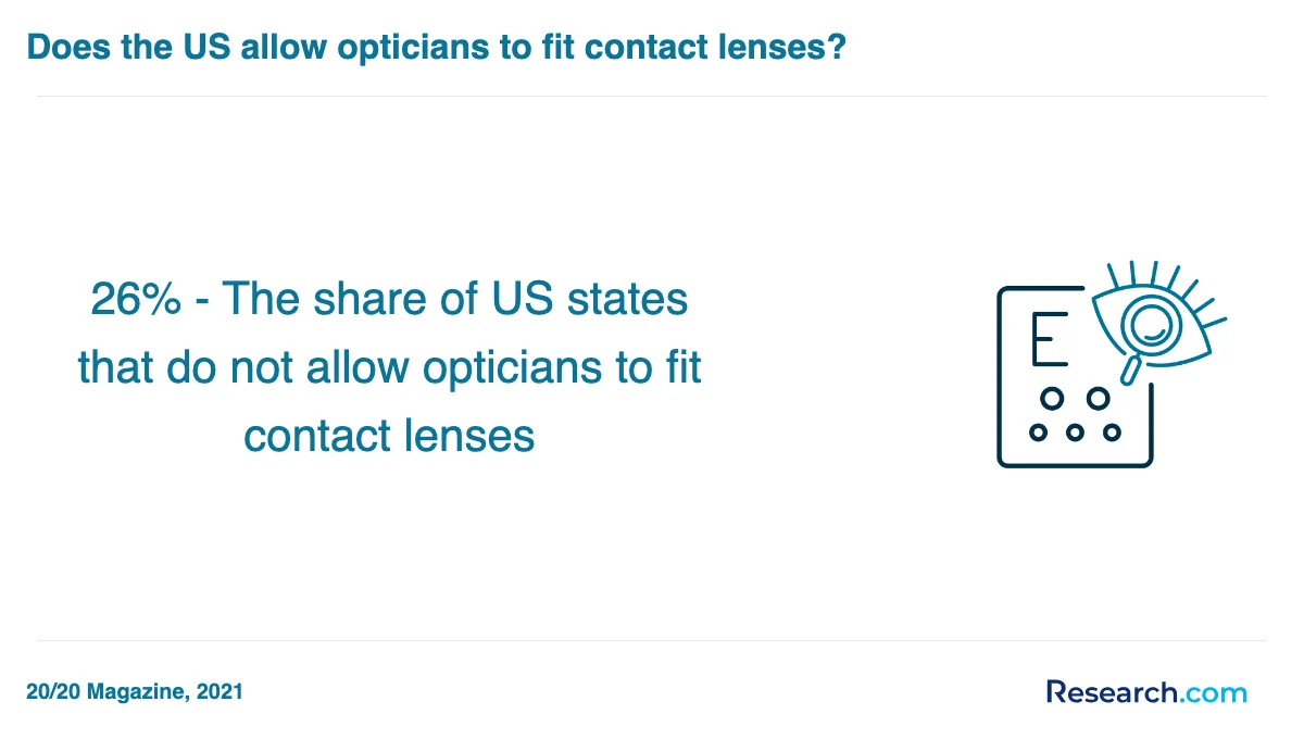What is the average cost of optician trade schools in Newark?