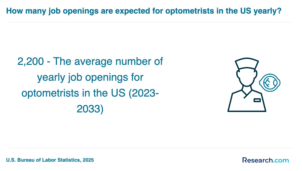 How do you choose the best optician trade school program in New Jersey?