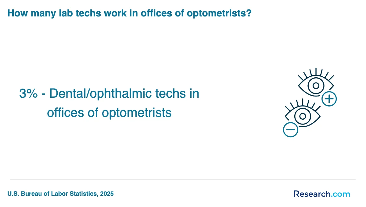 How do you choose the best optician trade school program in Midwest?