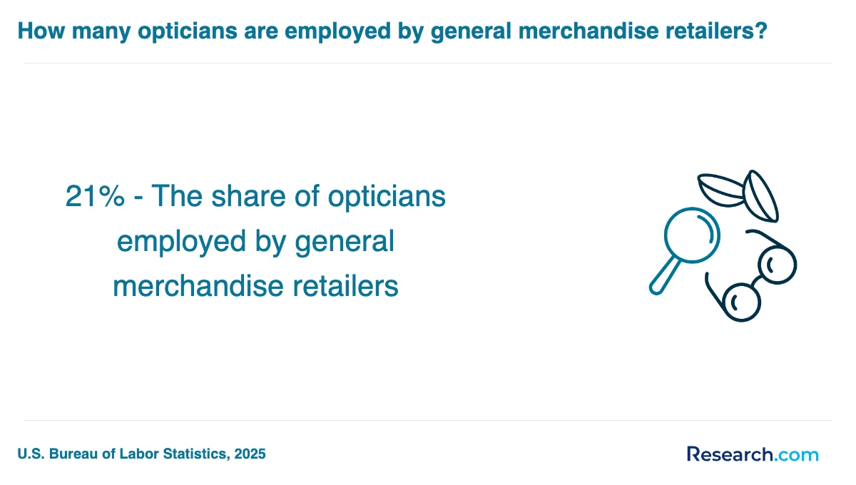 What is the average cost of optician trade schools in New Jersey?