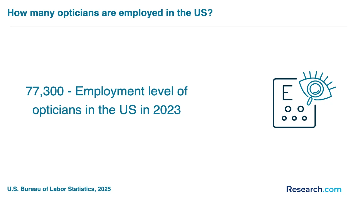 What are the prerequisites for enrolling in optician trade schools in New Jersey?