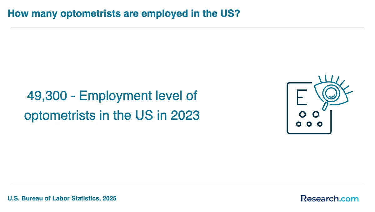 What are the prerequisites for enrolling in optician trade schools in North Carolina?