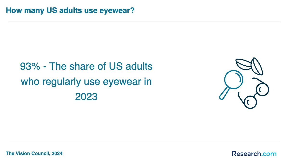 What are the prerequisites for enrolling in optician trade schools in West?