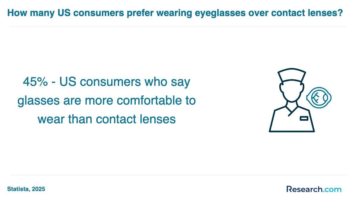 What are the prerequisites for enrolling in optician trade schools in Newark?