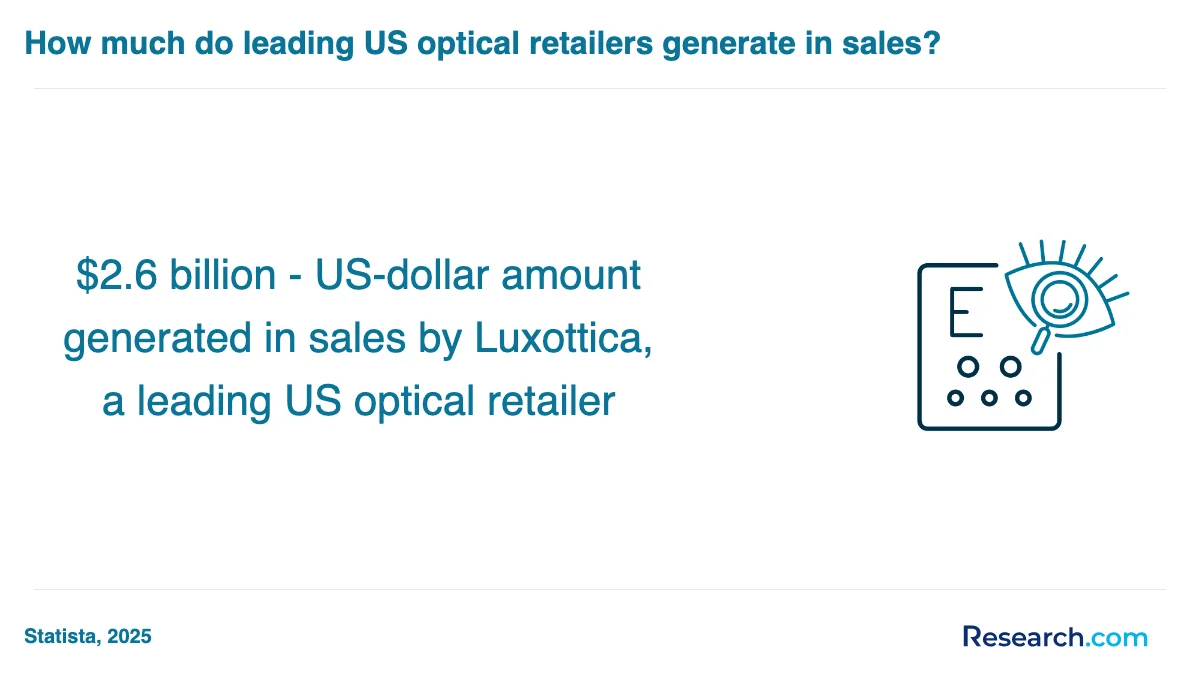 What is the average cost of optician trade schools in Georgia?