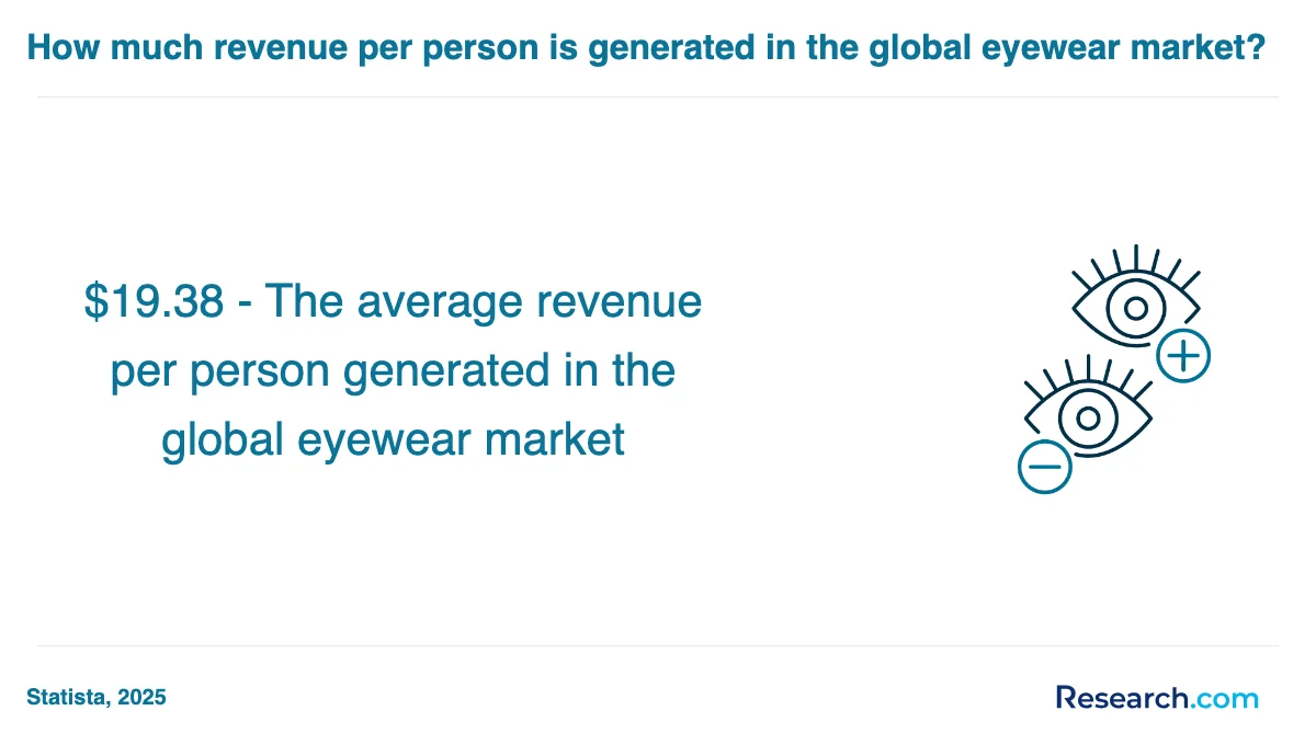 How do you choose the best optician trade school program in Washington?