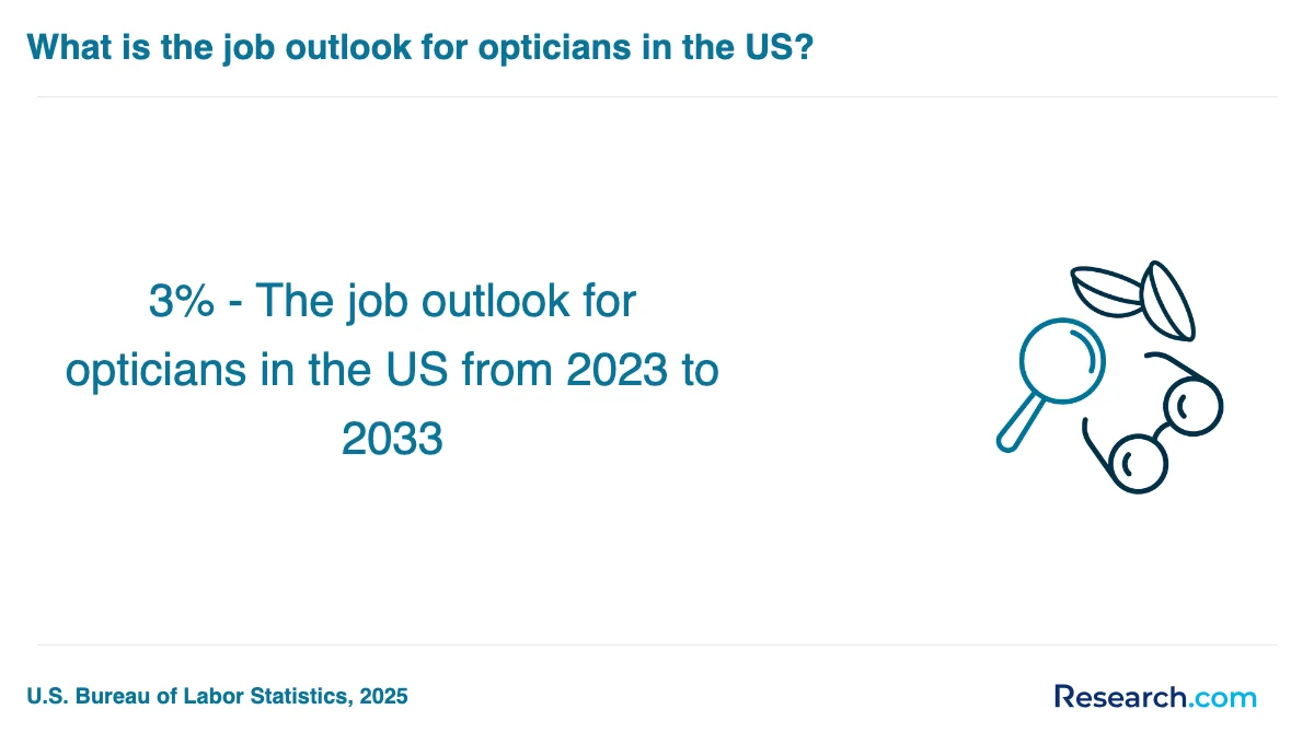 What is the average cost of optician trade schools in New Jersey?