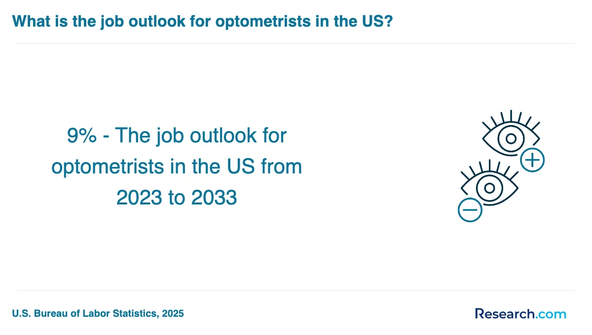 What is the average cost of optician trade schools in California?