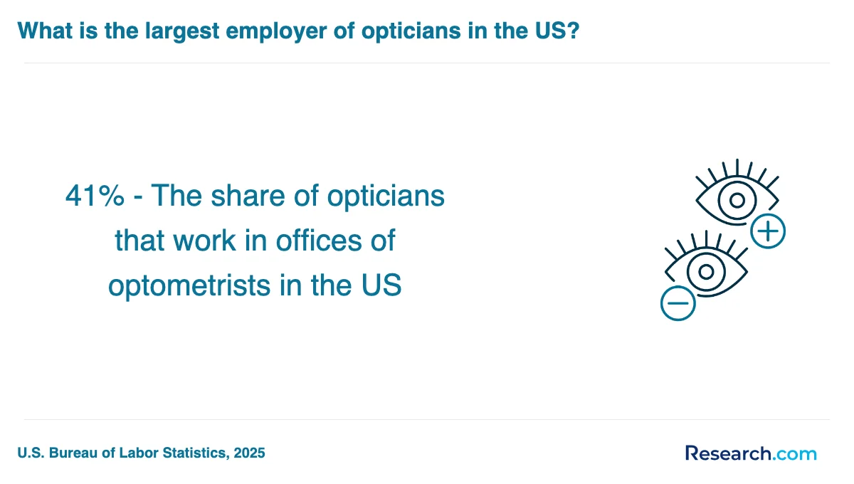 What are the prerequisites for enrolling in optician trade schools in Blackwood?