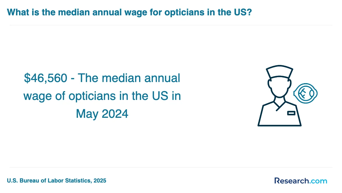 How do you choose the best optician trade school program in Georgia?
