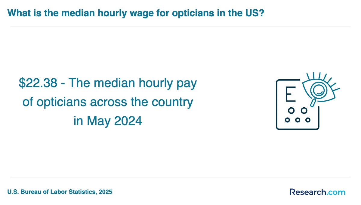 What are the prerequisites for enrolling in optician trade schools in Richmond?