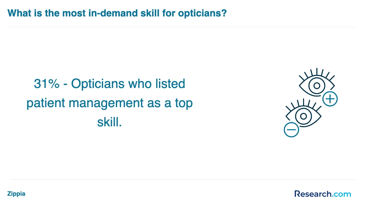 How do you choose the best optician trade school program in Washington?