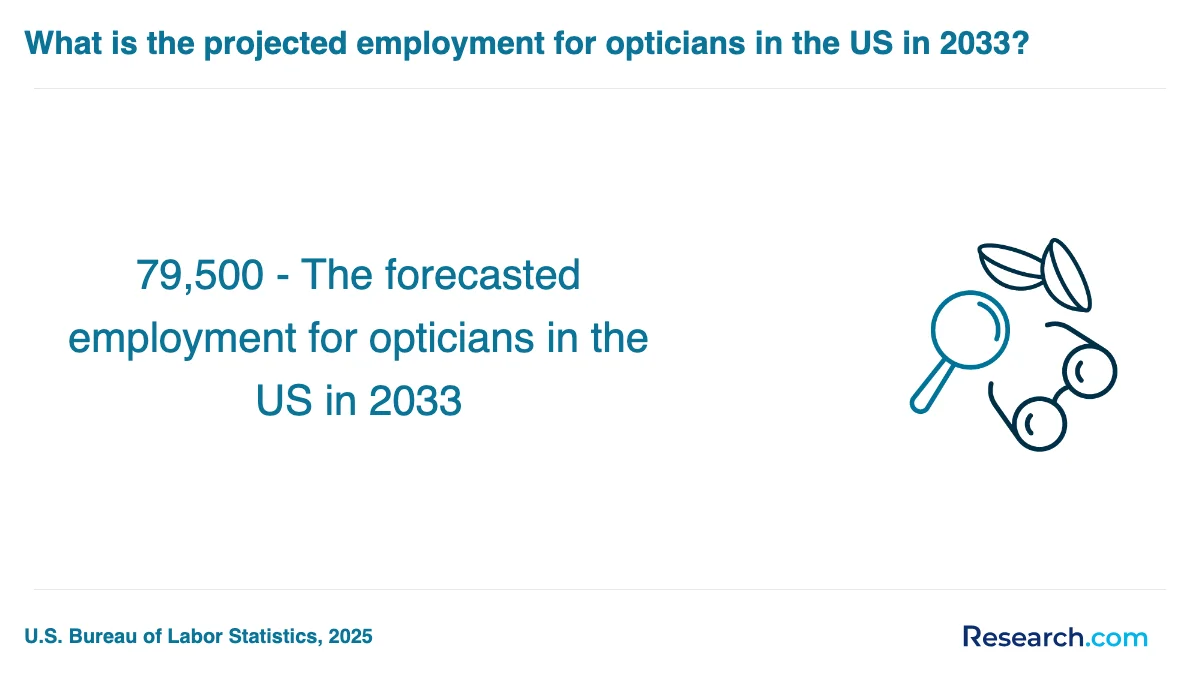 What is the average cost of optician trade schools in New York?
