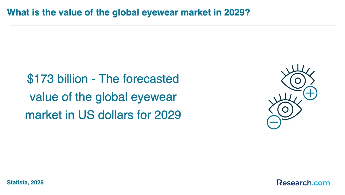 What is the average cost of optician trade schools in Tampa?
