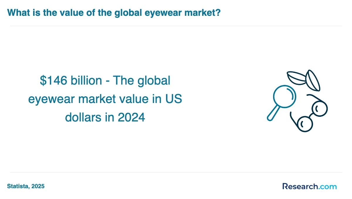 What is the average cost of optician trade schools in Richmond?