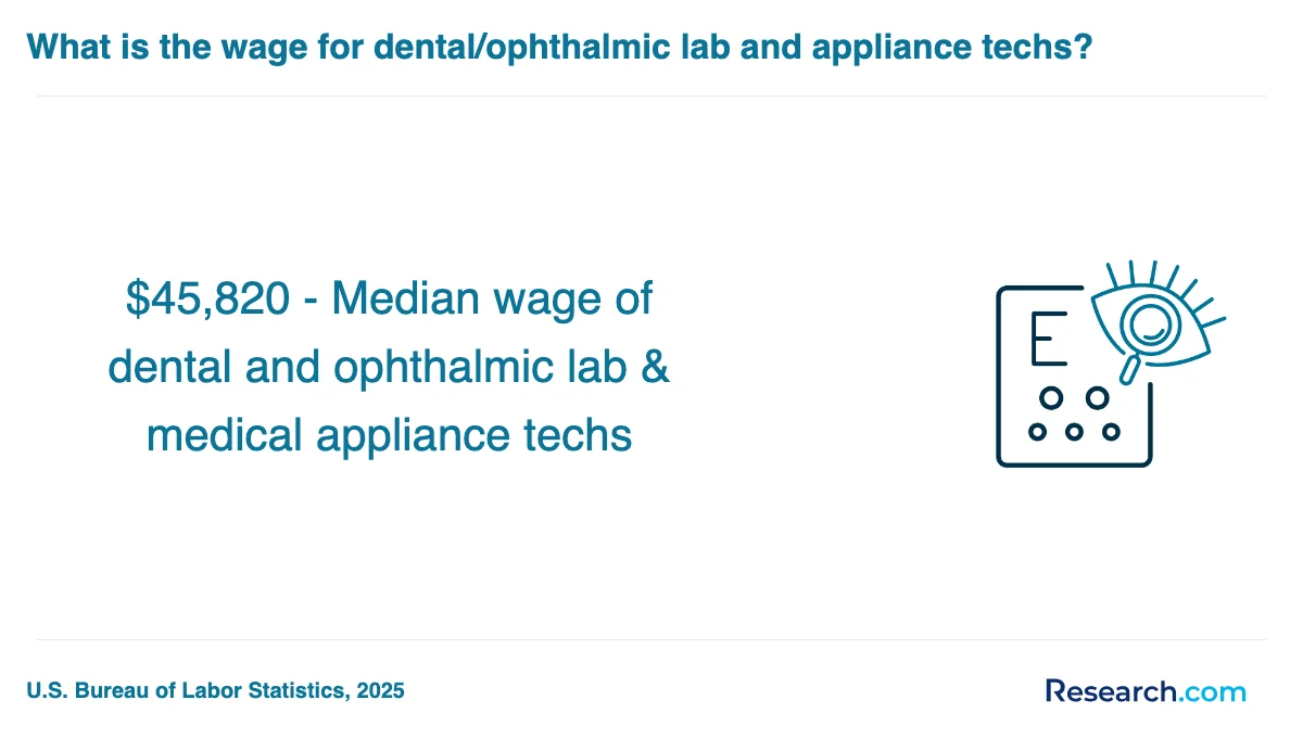 What are the prerequisites for enrolling in optician trade schools in Las Vegas?