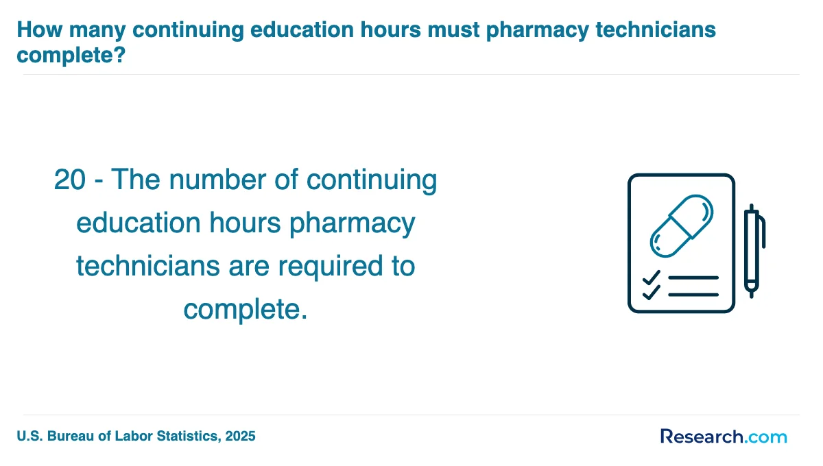 How do you choose the best pharmacy technician trade school program in Scranton?