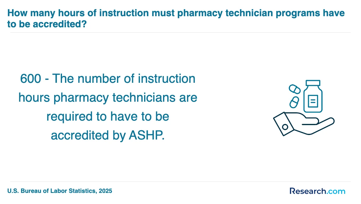 What are the prerequisites for enrolling in pharmacy technician trade schools in New York?