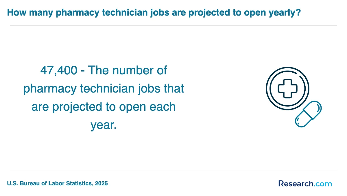 What is the average cost of pharmacy technician trade schools in Scranton?
