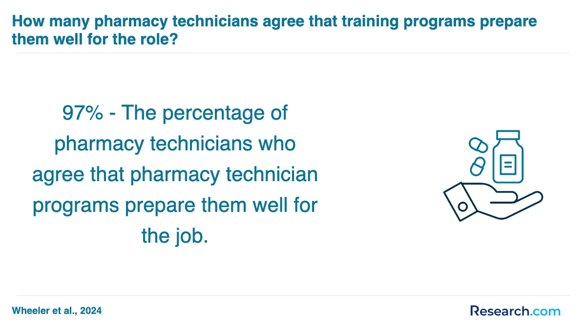 How do you choose the best pharmacy technician trade school program in Jacksonville?