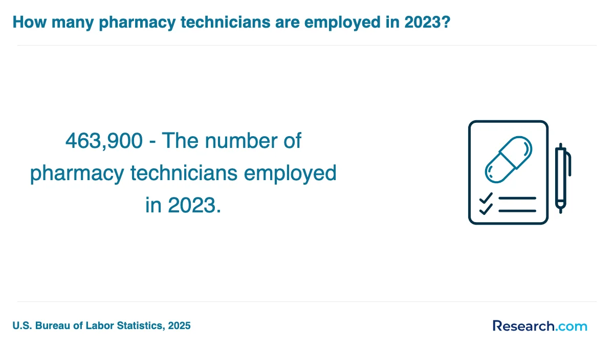 How do you choose the best pharmacy technician trade school program in Omaha?