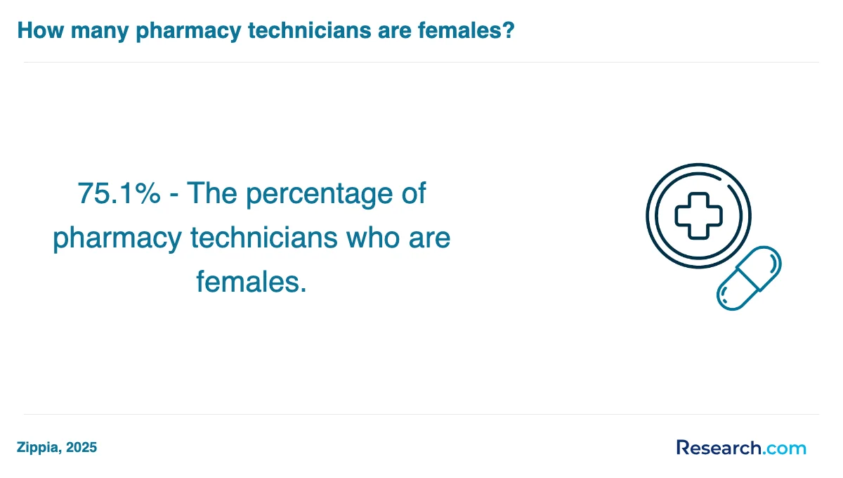 What is the average cost of pharmacy technician trade schools in Oklahoma City?