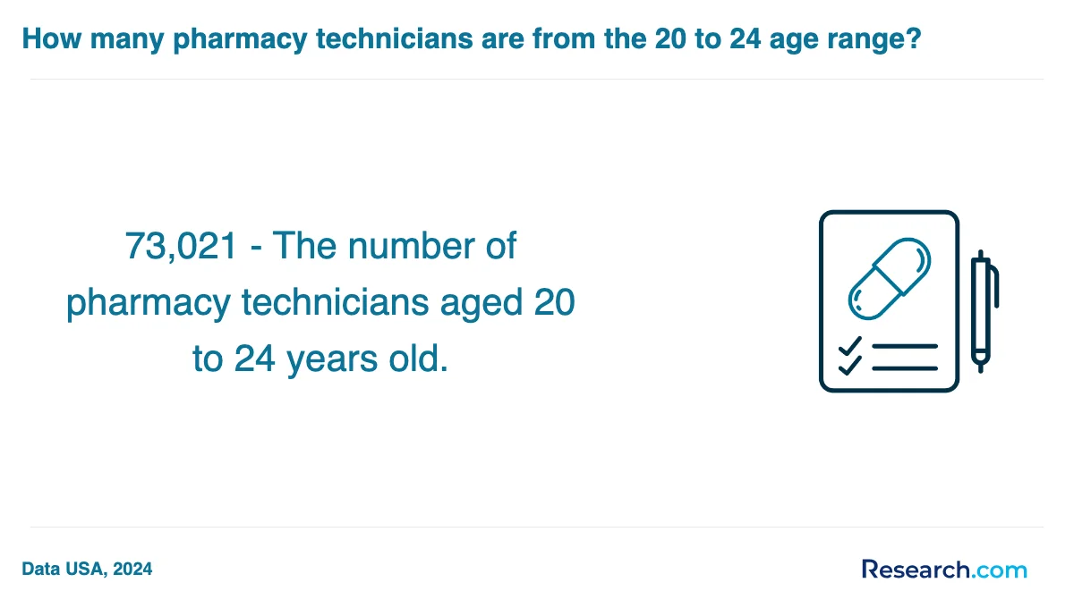 What is the average cost of pharmacy technician trade schools in Omaha?