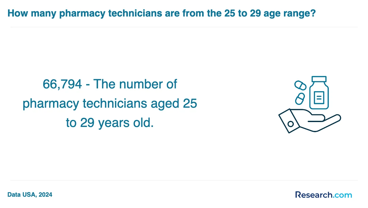 What is the average cost of pharmacy technician trade schools in Oklahoma City?
