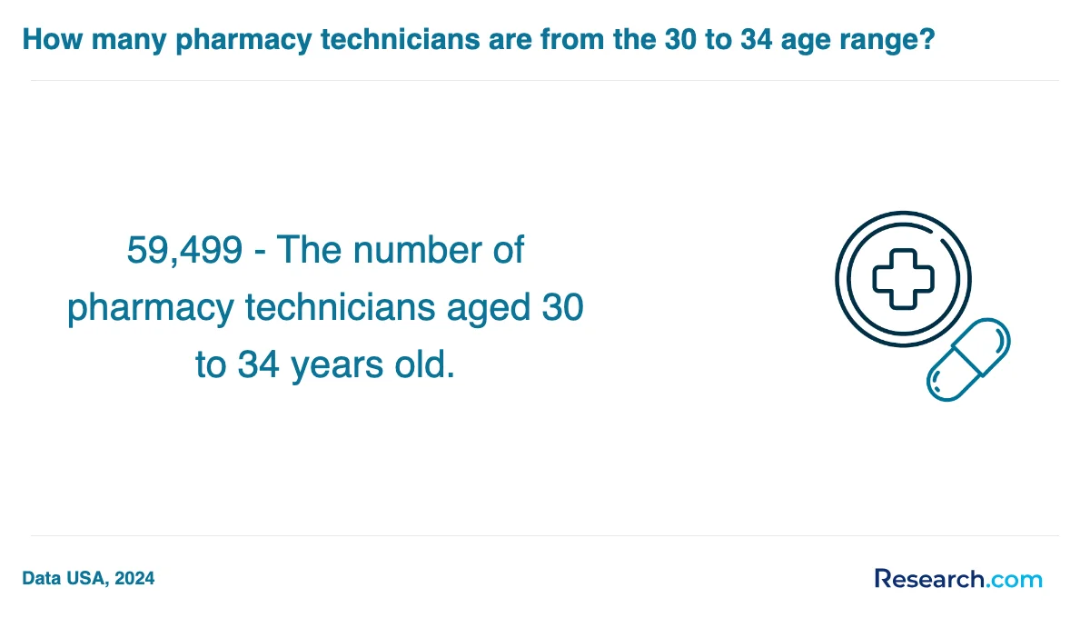 What are the prerequisites for enrolling in pharmacy technician trade schools in Scranton?
