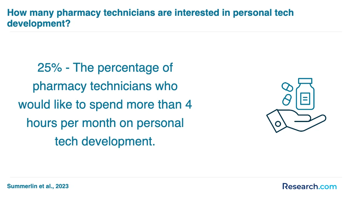 How do you choose the best pharmacy technician trade school program in Garden Grove?