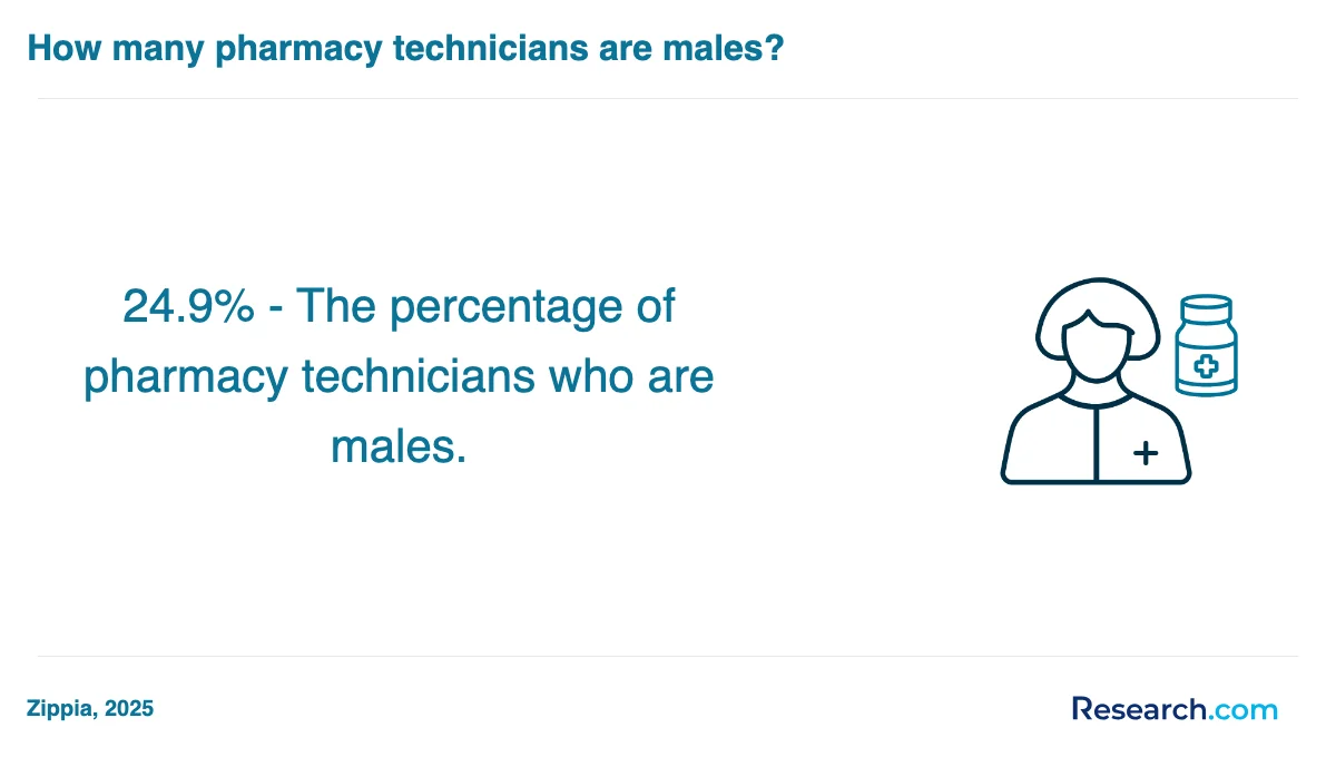 What is the average cost of pharmacy technician trade schools in Perkinston?