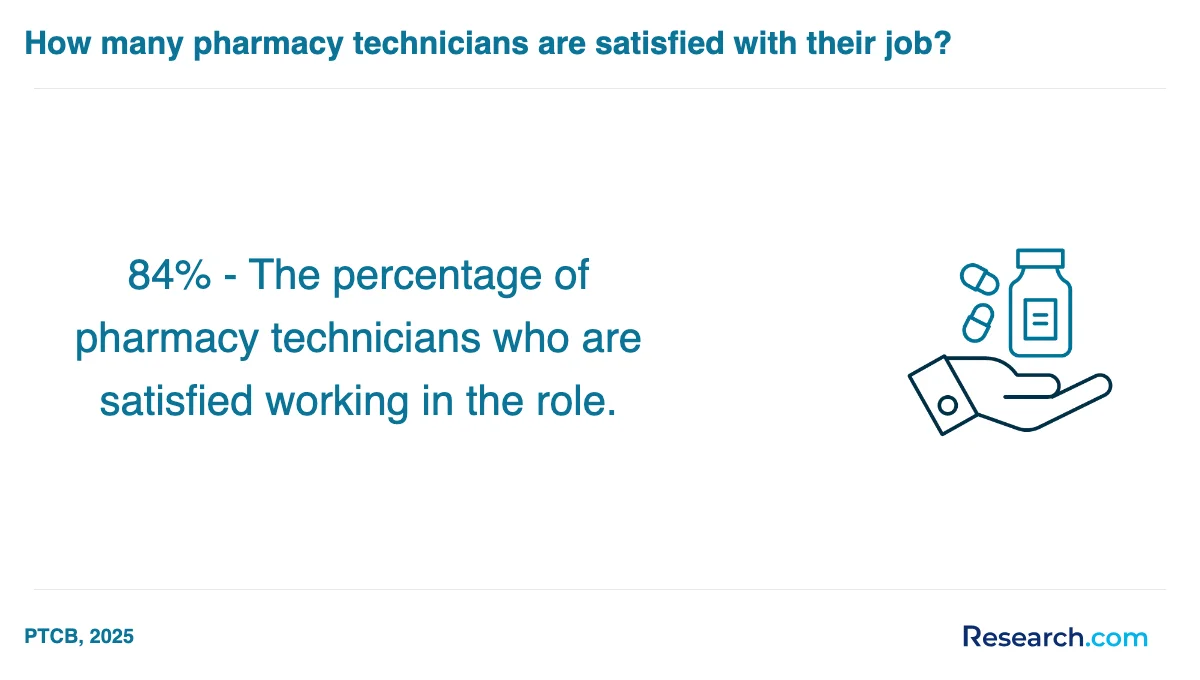 What are the prerequisites for enrolling in pharmacy technician trade schools in Garden Grove?