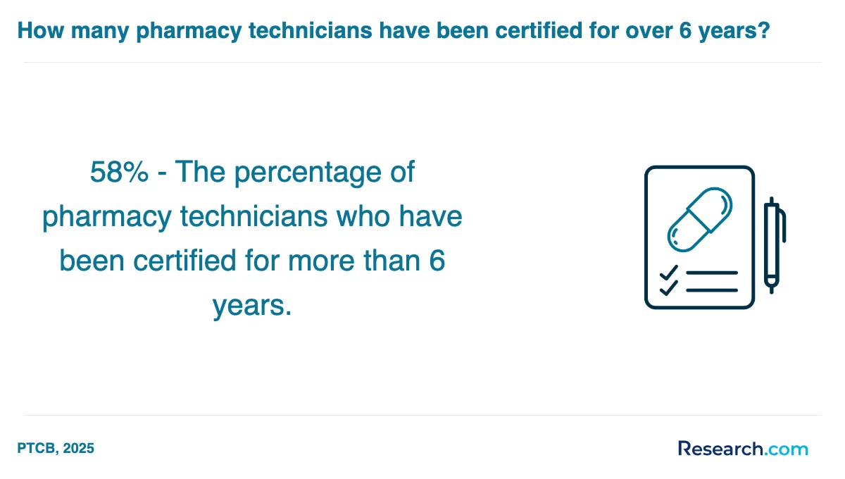How do you choose the best pharmacy technician trade school program in Virginia Beach?