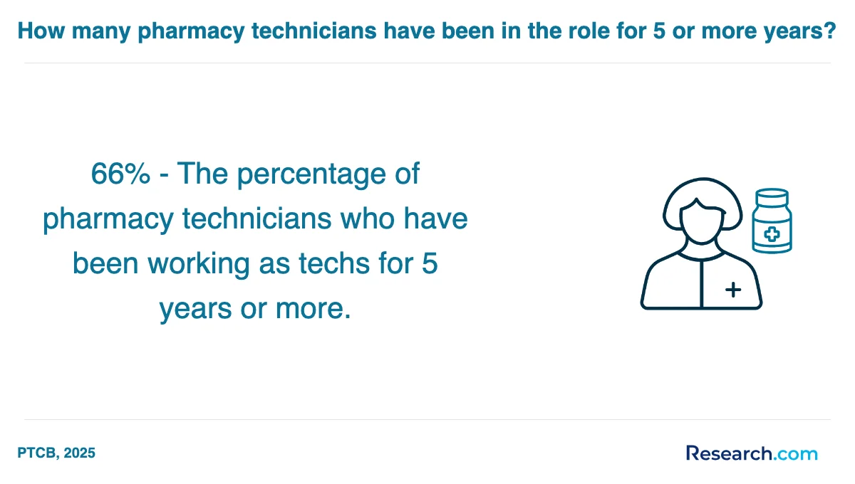 What is the average cost of pharmacy technician trade schools in Jacksonville?
