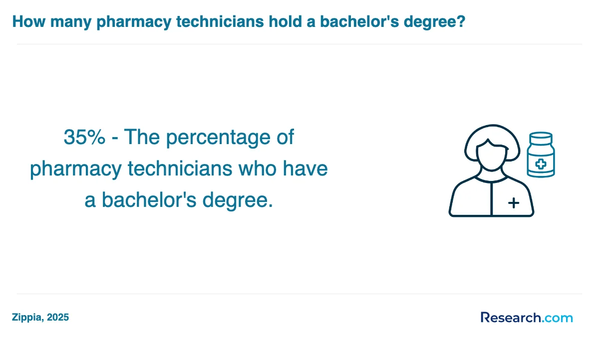 How do you choose the best pharmacy technician trade school program in Oklahoma City?