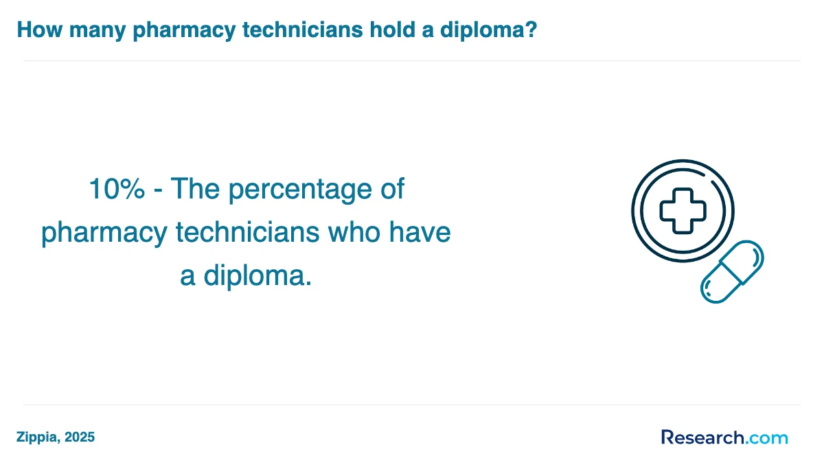 What is the average cost of pharmacy technician trade schools in Virginia Beach?