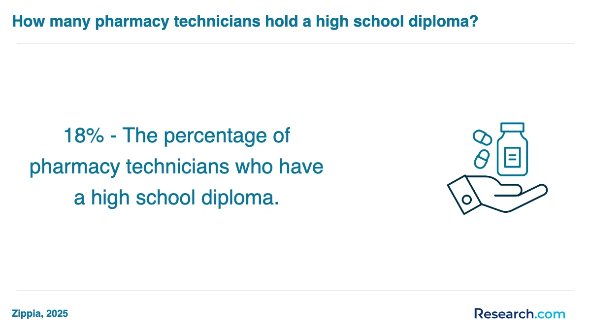 What are the prerequisites for enrolling in pharmacy technician trade schools in Rhode Island?