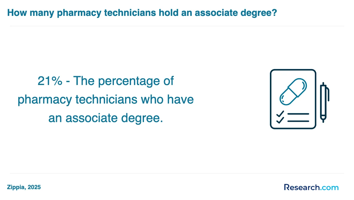 How do you choose the best pharmacy technician trade school program in Fort Lauderdale?