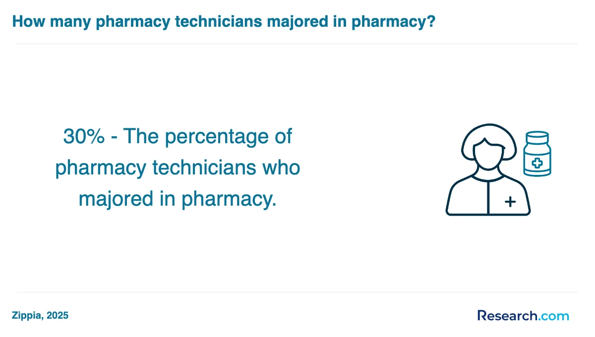 What are the prerequisites for enrolling in pharmacy technician trade schools in Buffalo?