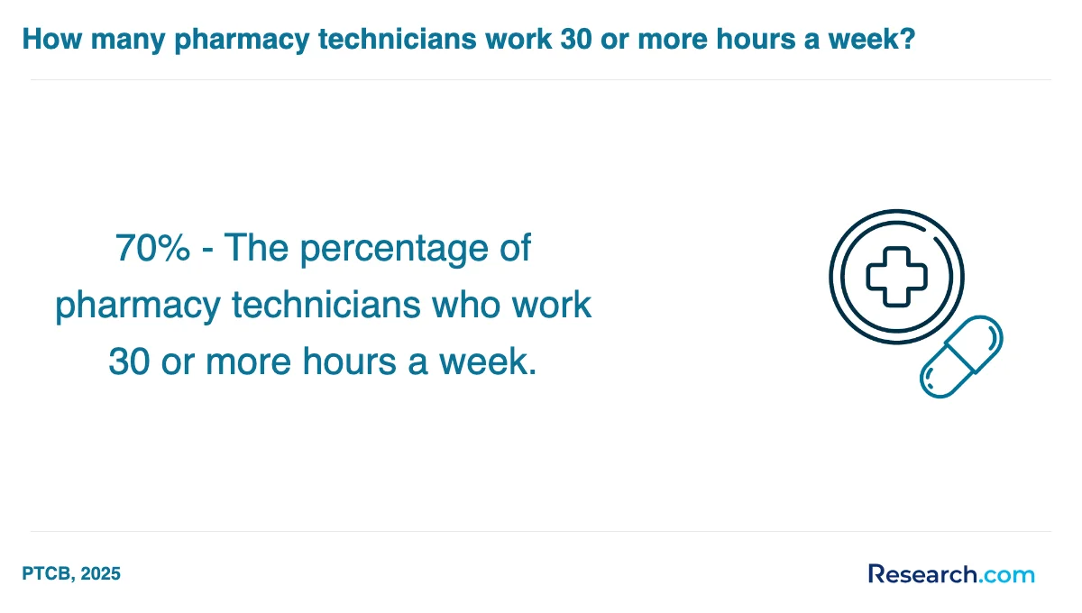 How do you choose the best pharmacy technician trade school program in Perkinston?