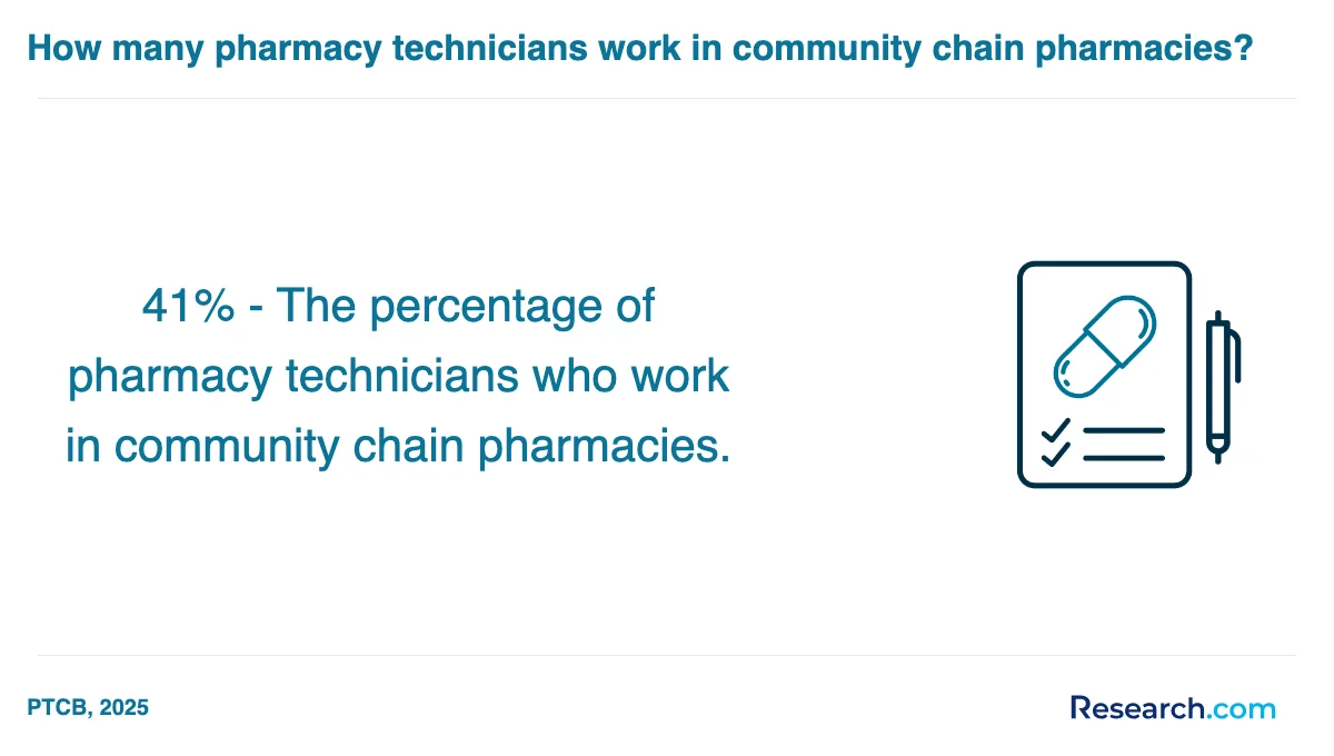 How do you choose the best pharmacy technician trade school program in Oklahoma City?