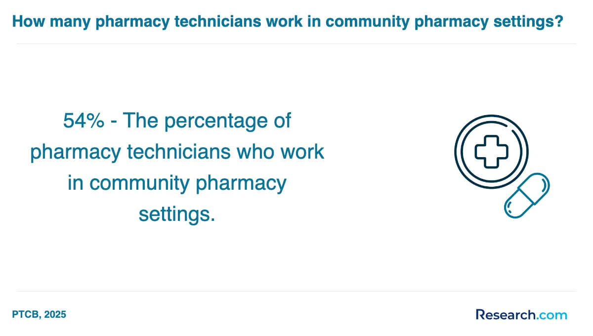 How do you choose the best pharmacy technician trade school program in Omaha?