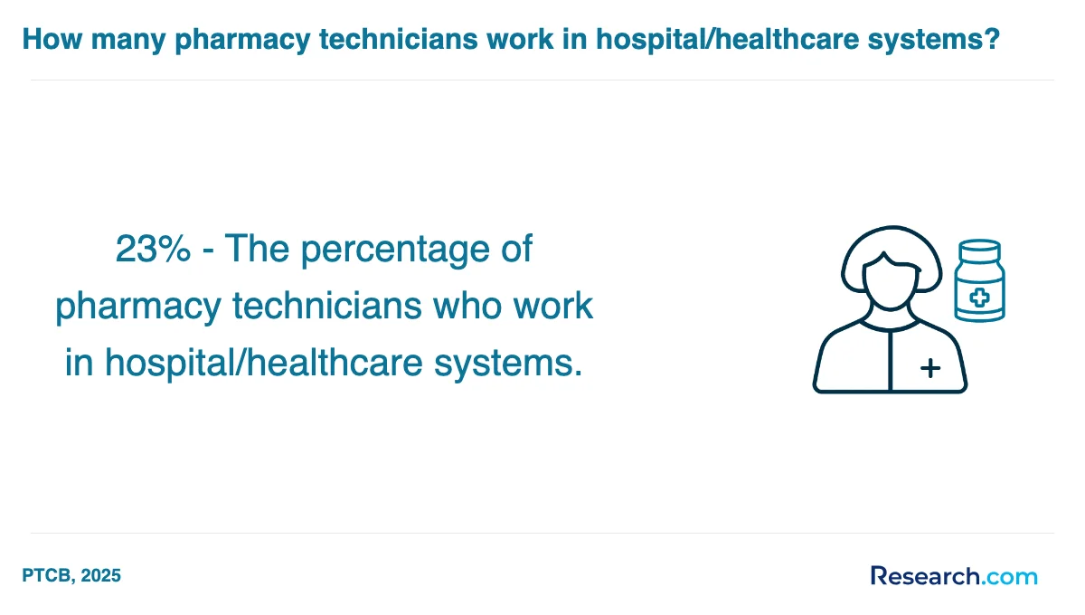What are the prerequisites for enrolling in pharmacy technician trade schools in Jacksonville?