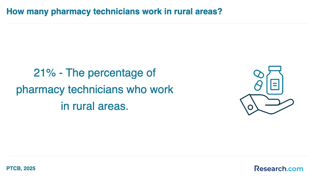 What is the average cost of pharmacy technician trade schools in Collegedale?