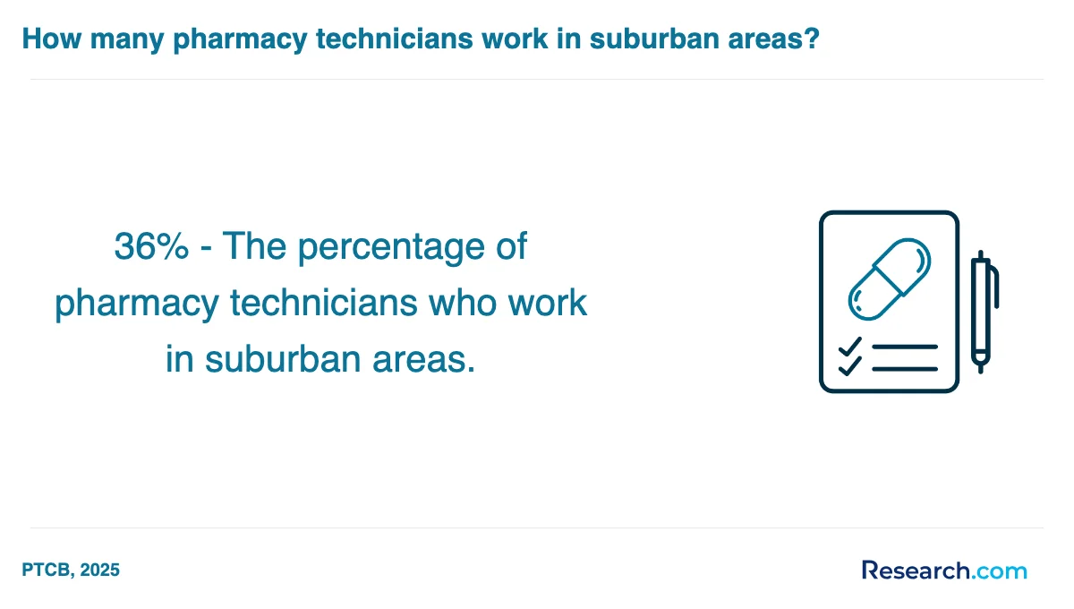 What is the average cost of pharmacy technician trade schools in Maine?