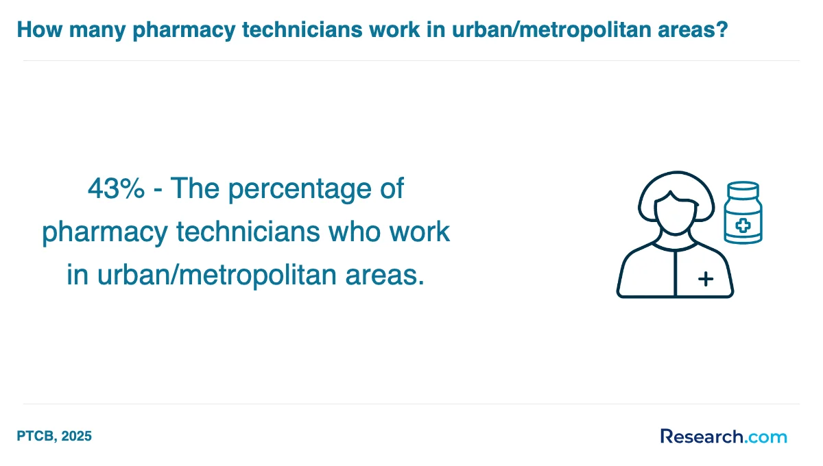 What is the average cost of pharmacy technician trade schools in Jacksonville?
