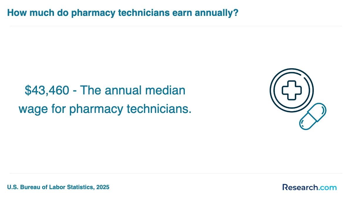 How do you choose the best pharmacy technician trade school program in Jacksonville?